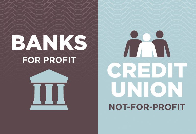 illustration that says Banks for profit on the left and credit union not-for-profit on the right