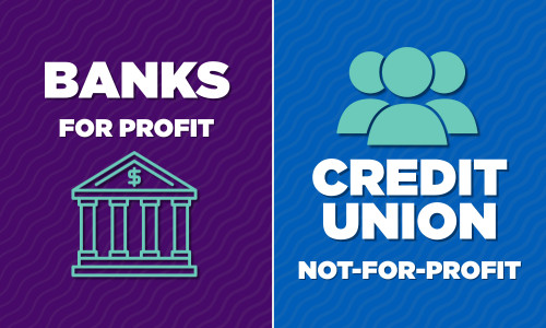 Banks: for-profit. Credit unions: not-for-profit.